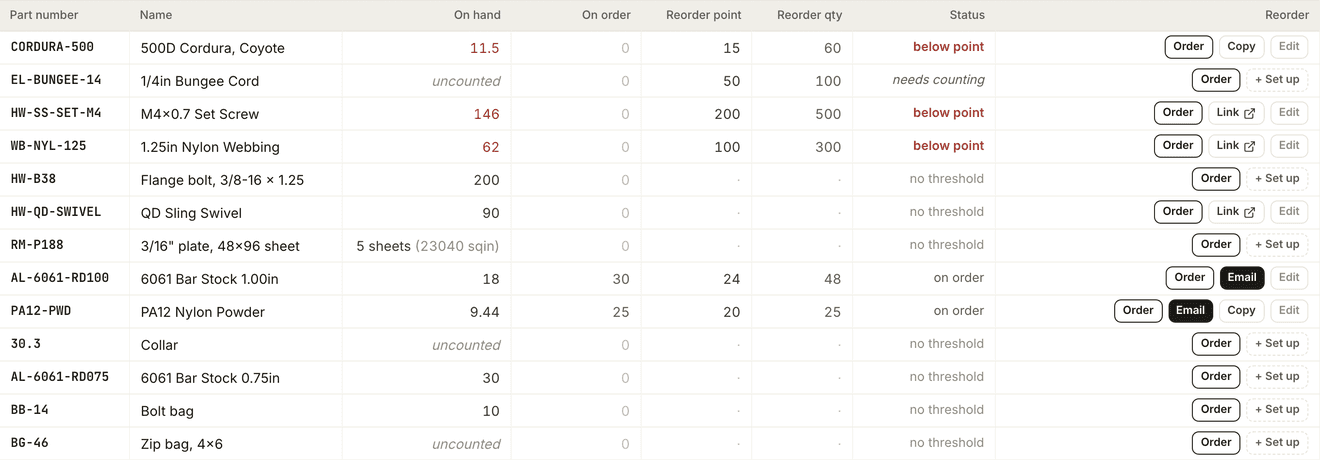 Reorder list: each part with on hand, on order, reorder point and a status of below point, on order or needs counting